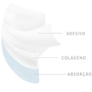 KIT Collagen Skin Botox™