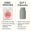 GLP-1 Adesivos