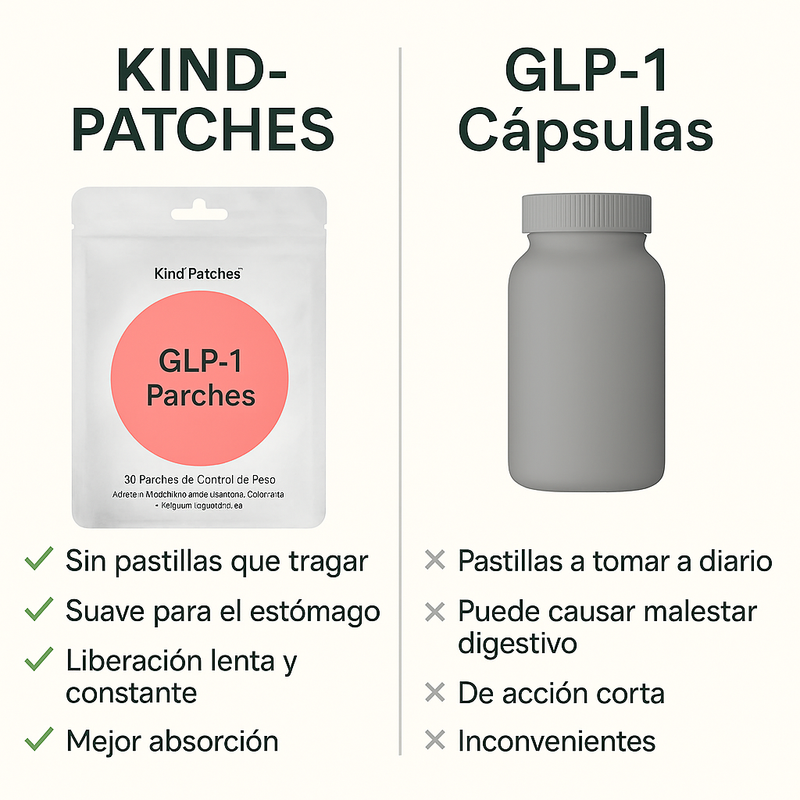 GLP-1 Adesivos